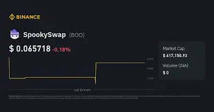 SpookySwap
